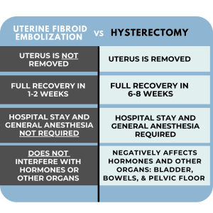 Uterine Fibroid Embolization Minimally Invasive Treatment