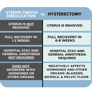 Uterine Fibroid Embolization Minimally Invasive Treatment